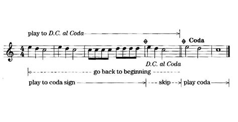 coda meaning music: The Melodic Echoes of Language