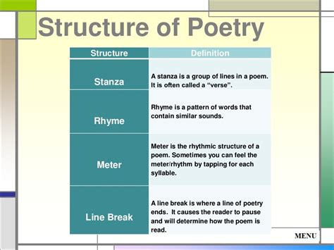 how to format poetry: exploring the essence of poetic structure