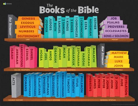 the bible is a collection of how many books? the bible's structure has been debated over centuries and remains a topic of interest for scholars today.