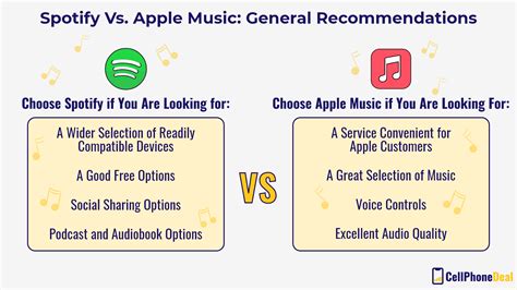 Why Does Apple Music Sound Better Than Spotify – Insights on the Difference